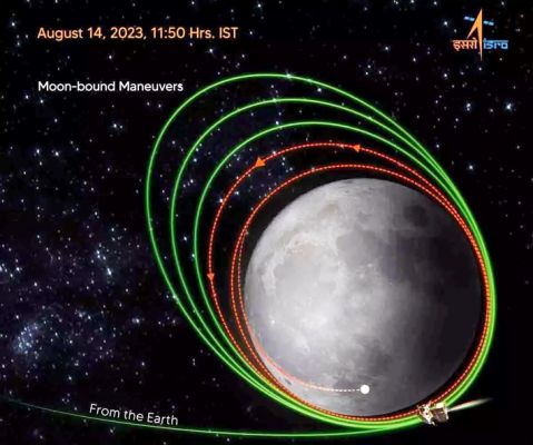 चंद्रयान-3 मिशन : स्‍पेसक्राफ्ट कहां तक पहुंचा?